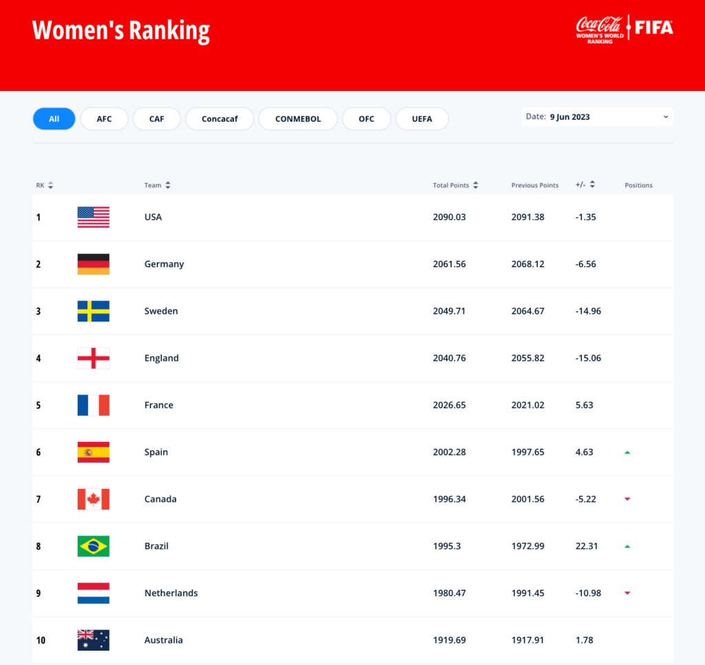 fifa ranking