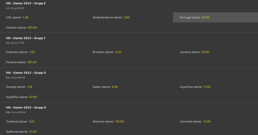 Grupp Odds VM, Bet365