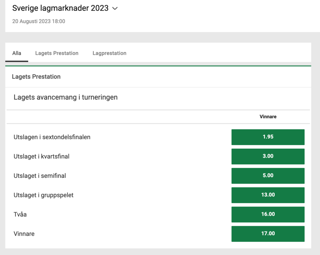 sverige lagmarknad unibet