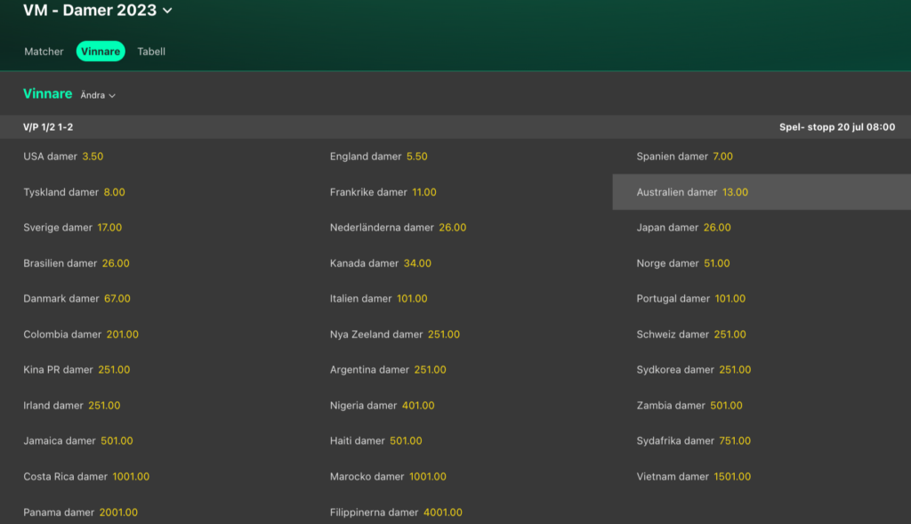 vm damer bet365